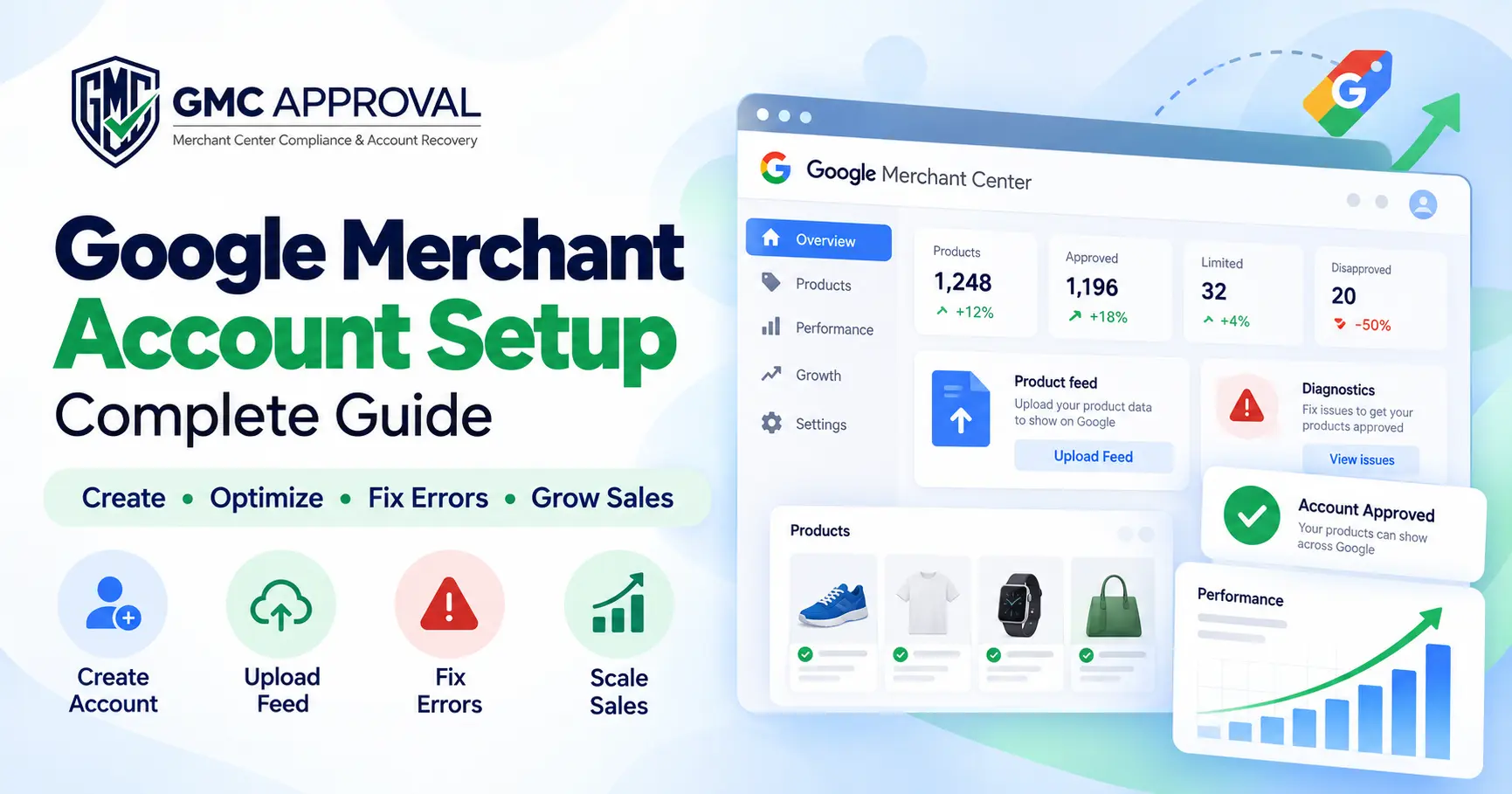 Google Merchant Account Setup complete guide showing account creation, product feed, error fixes, approval, and sales growth