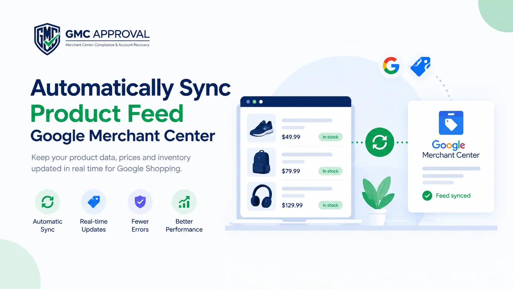 Illustration of ecommerce product data syncing between an online store, product feed, and shopping listings.
